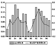 绝对过剩人口_从生产过剩视角看西方经济与经济学的双重危机(3)