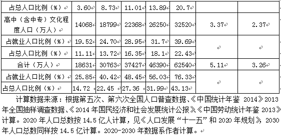 非农业人口比重_城镇人口比重图片(2)