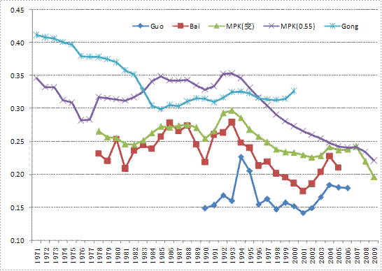 1978年人口增长率_1978-2013年中国人口自然增长率-唯一的独生子女 咱们是被选中