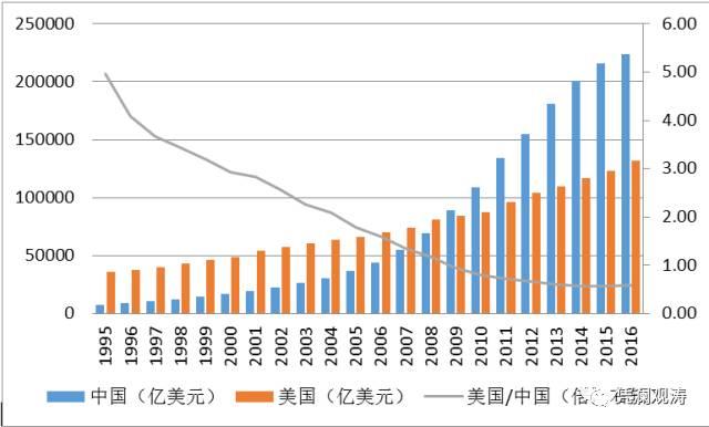 管涛:中国货币超发严重能买下整个美国？这是误导