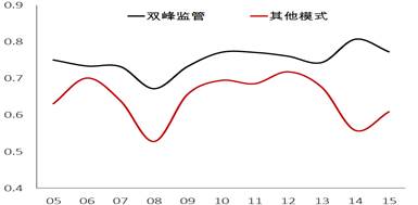 说明: C:\Users\Administrator\AppData\Roaming\Tencent\Users\29993609\QQ\WinTemp\RichOle\X9E]D{DD%1%~H{2)}A{NZ`H.png