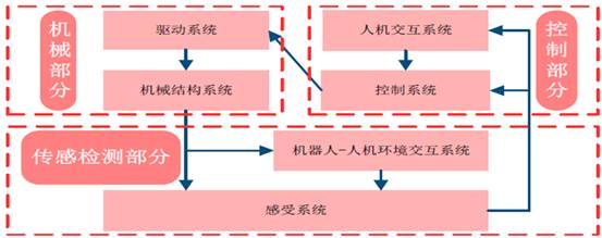 说明: C:\Users\Administrator\AppData\Roaming\Tencent\Users\459962957\QQ\WinTemp\RichOle\P)M{5QOBVGVH$QN}CJ7`X6Y.png