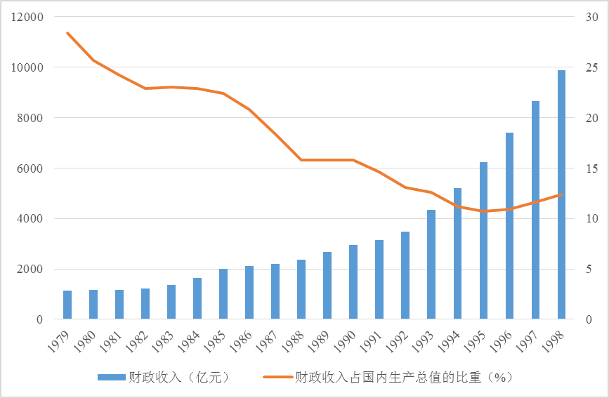 gdp论坛_湾区第一名,深圳GDP首超香港 广州第五