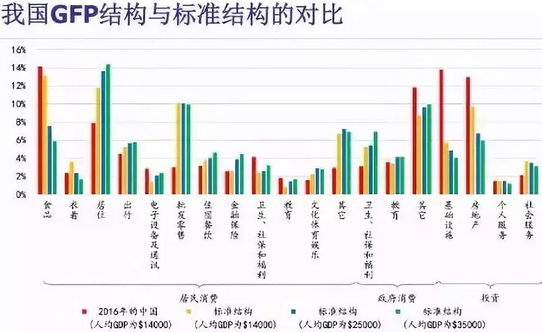 中国土地 人口 gdp_土地资源和GDP对中国人口分布的影响机理分析