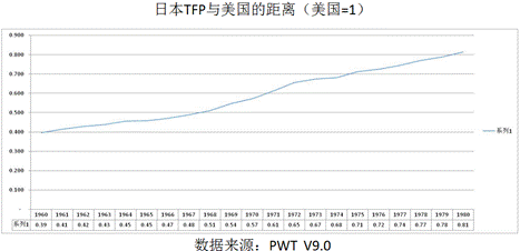 中国人口质量差_中国人口城镇化质量评价及省际差异分析(3)