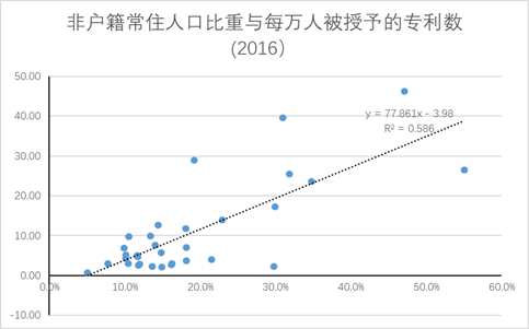 非经济活动人口_如何卡经济递人口
