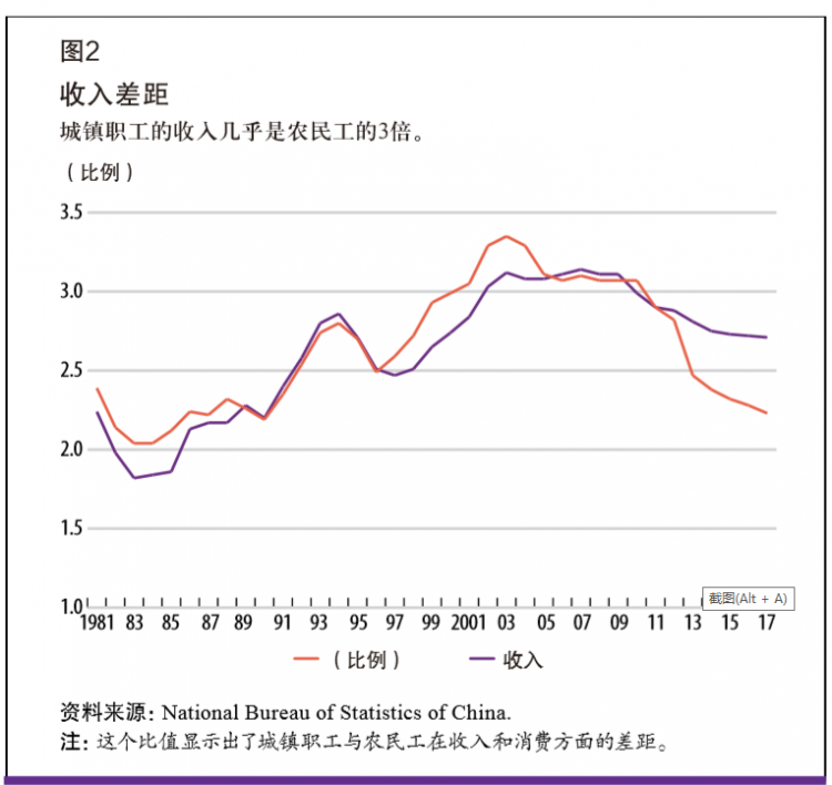 中国农村人口和城市人口比例_十年涨230多万 佛山常住人口949.88万(3)