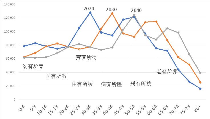 蔡昉-当生之者寡-图2.jpg