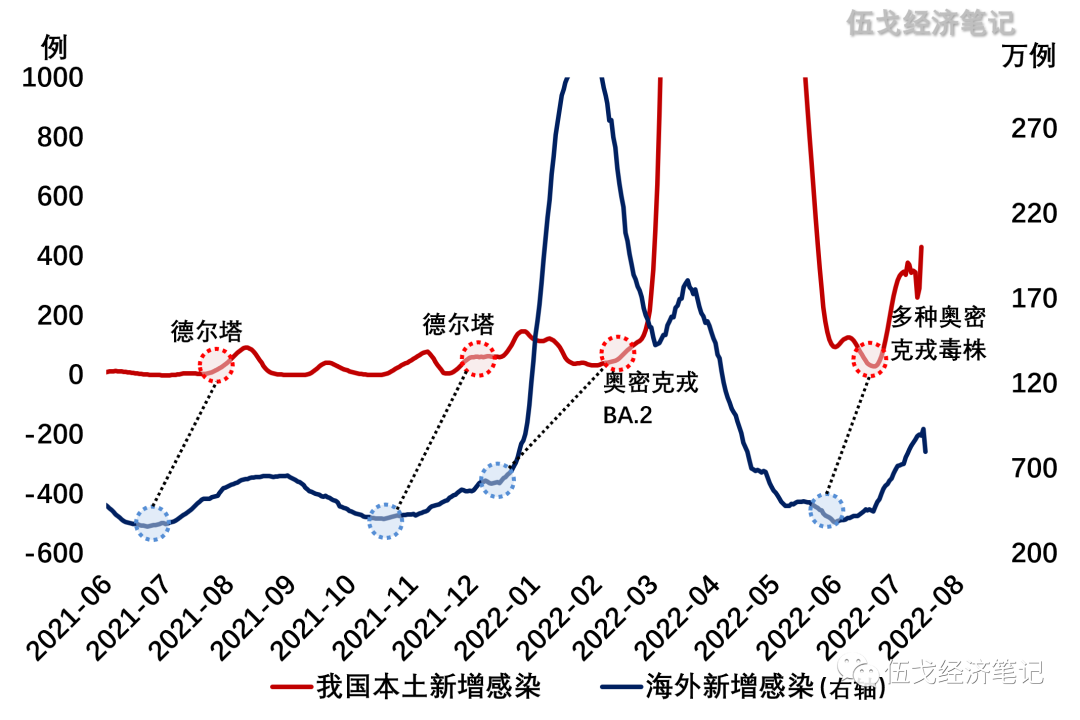 1658122280725624.png 微信图片_20220718133114.png