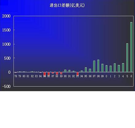 中国经济50人论坛