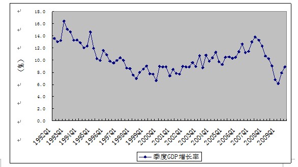 中国人口老龄化_中国的人口环境分析