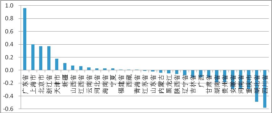 中国各省面积人口_各省人口排序
