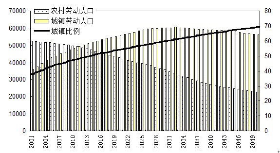 社会与人口学院_收入分配与人口模型