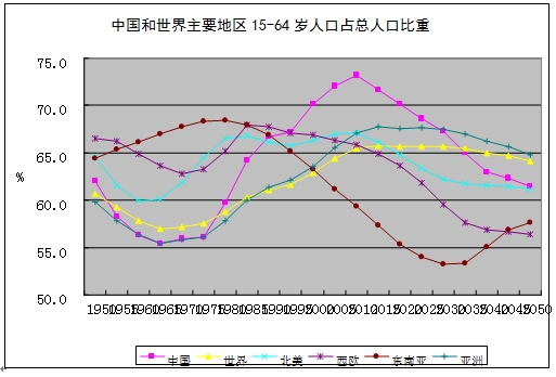 1980年中国总人口_中国人口往事 一个沉重的时代话题