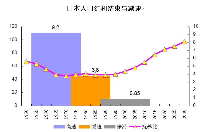 人口老龄化_中等收入人口意义