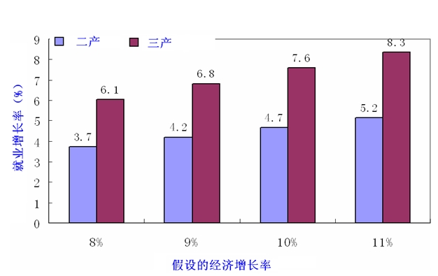 中国人口老龄化_中国 二产 人口