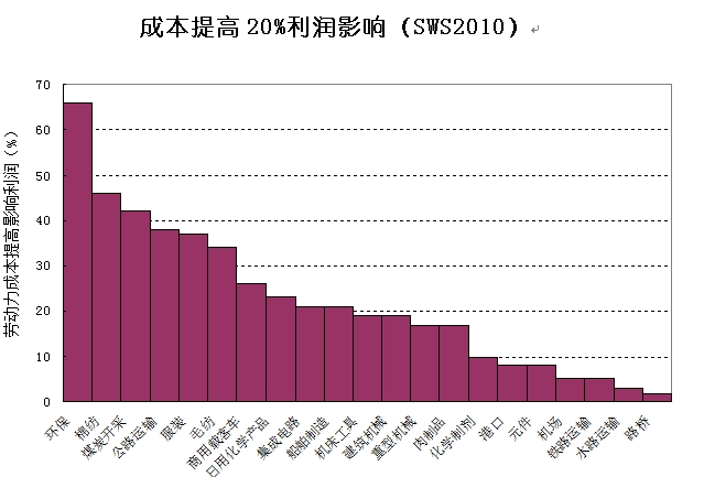 人口老龄化_中等收入人口意义