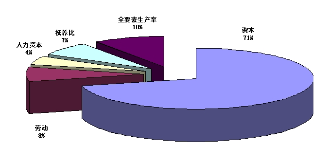 人口老龄化_中等收入人口意义