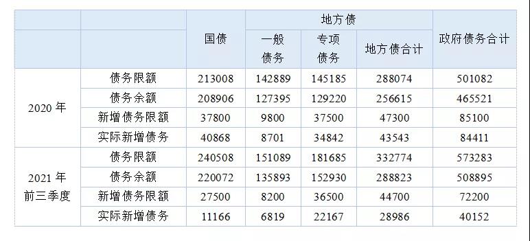 张晓晶-NIFD季报-宏观杠杆率-表1.jpg
