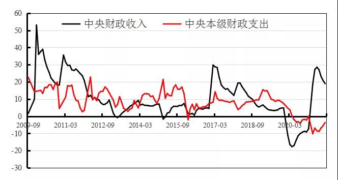 张晓晶-NIFD季报-宏观杠杆率-20.jpg